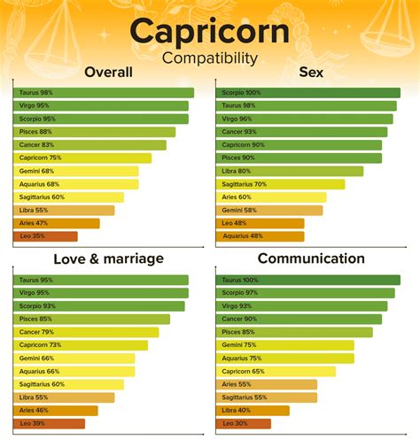 Capricorn man and Leo woman compatibility (sex & love)